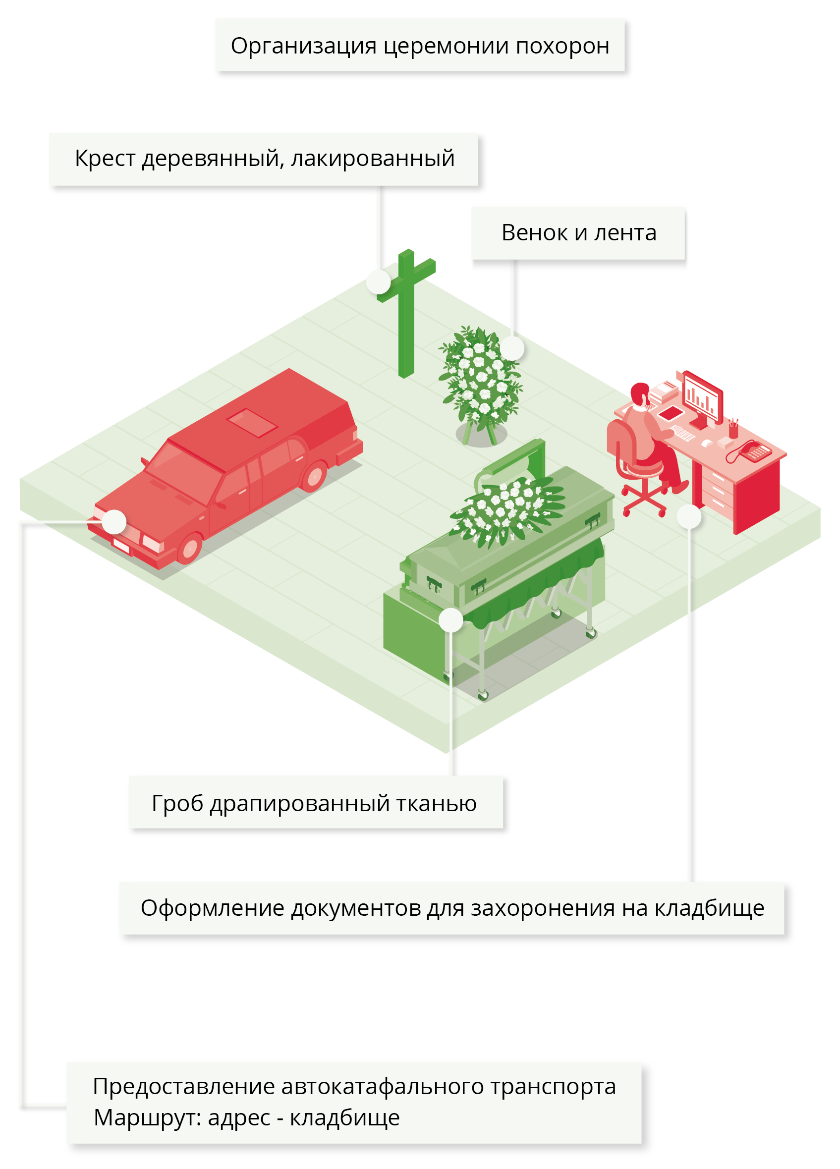 Стоимость обычного погребения - Базовый